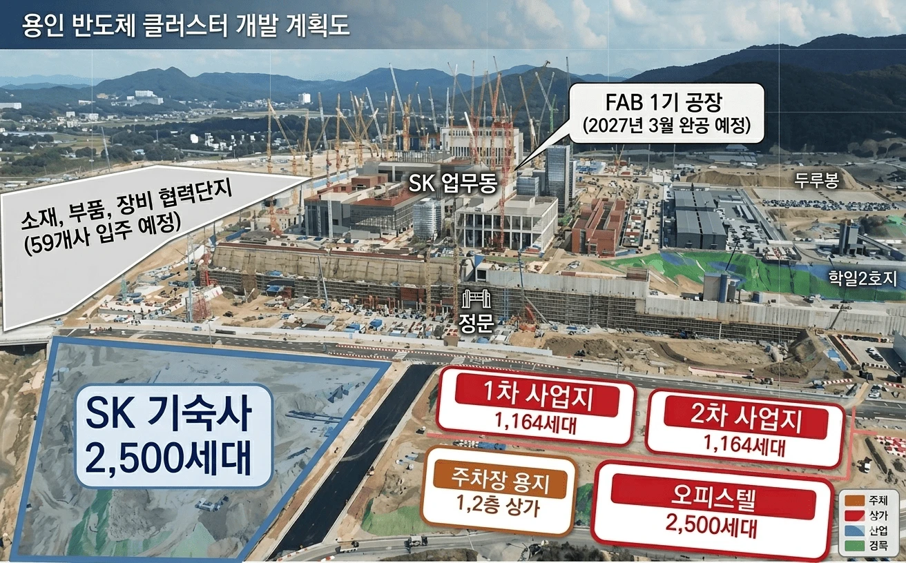 원삼 센트레빌 퍼스트원 모델하우스 방문 예약 및 위치 안내